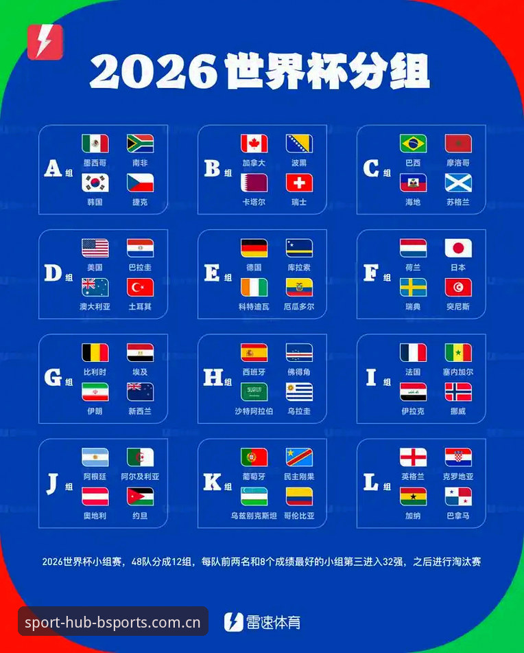 资深用户分享：2030世界杯扩军至66队启示录，中国足球机遇与BSports数据洞察