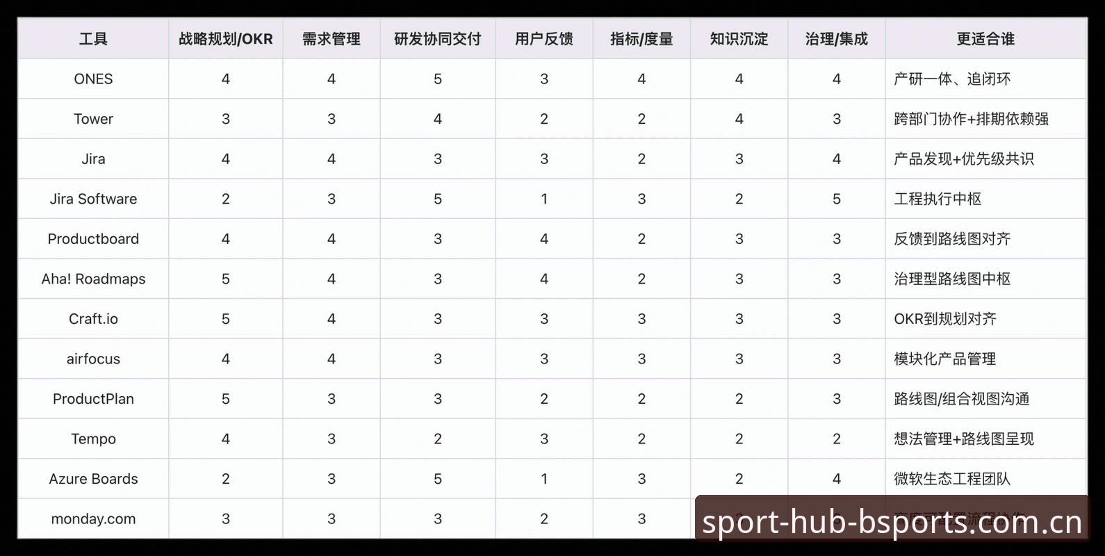 BSports电脑版官方下载 BSports电脑版官方下载 vs 网页端:技术评测员深度对比分析
